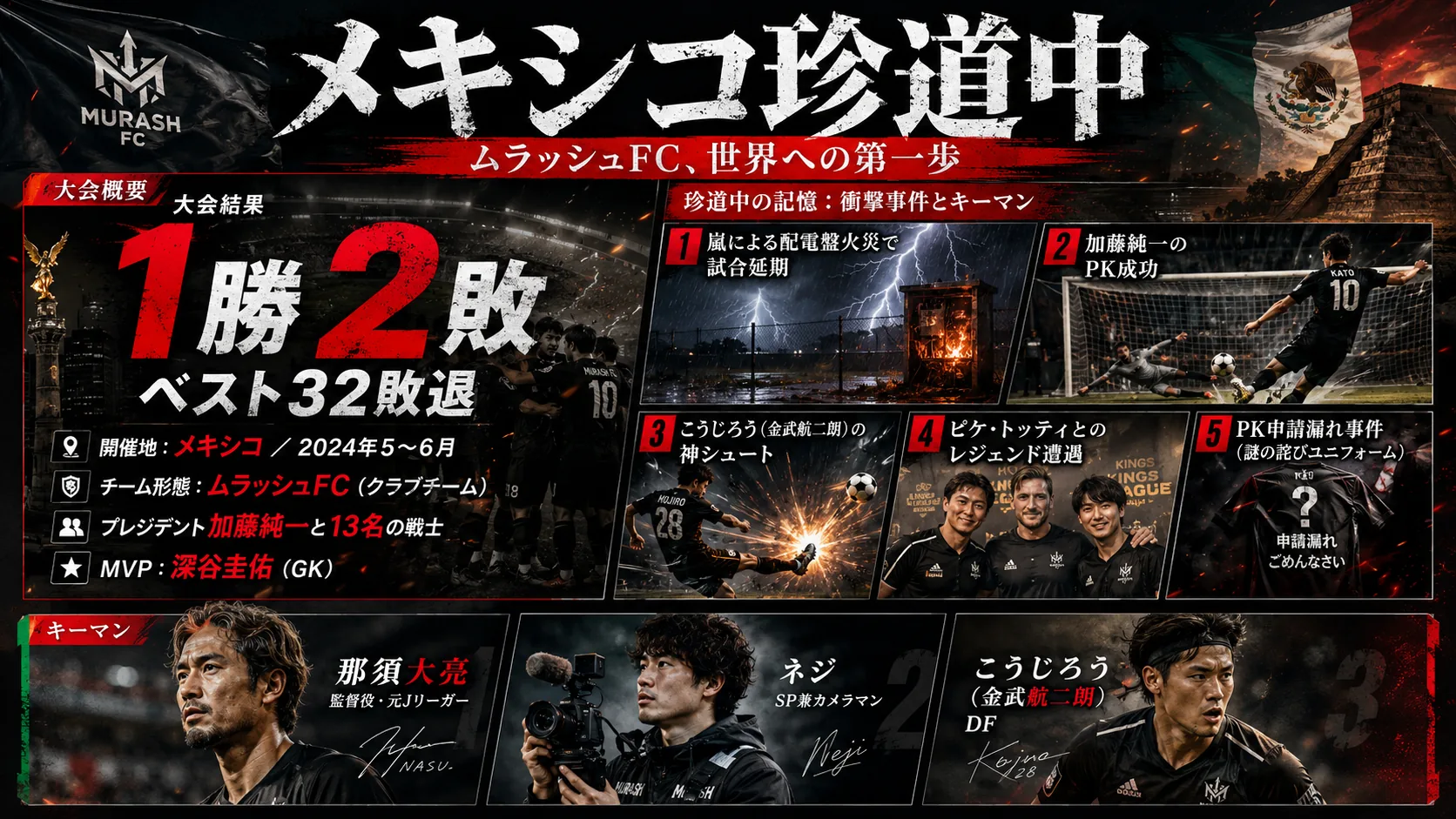 第1回 メキシコ大会（2024年5〜6月・メキシコ）のビジュアルサマリー インフォグラフィック